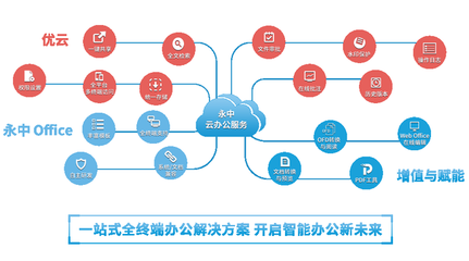 洞見(jiàn)2021 永中亮相中國(guó)企業(yè)服務(wù)年會(huì)，描繪數(shù)智化辦公新篇章與互聯(lián)軟件服務(wù)