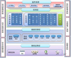 上海互聯(lián)網(wǎng)軟件集團(tuán) 引領(lǐng)未來(lái)，以互聯(lián)軟件服務(wù)賦能智慧新時(shí)代